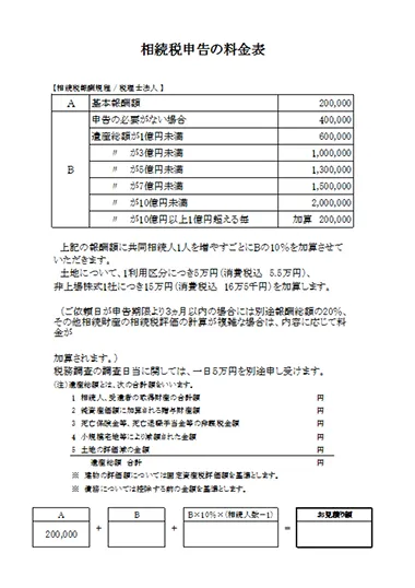 相続税申告 見積書のイメージ